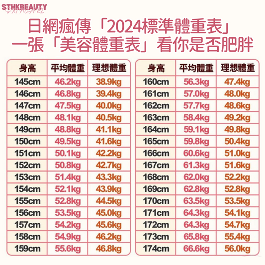 日網瘋傳！「2024標準體重表」你達標未？