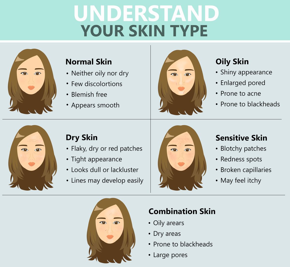 What's Your Skin Type? Take the Ultimate Skin Type Test and Unlock Your Perfect Skincare Routine