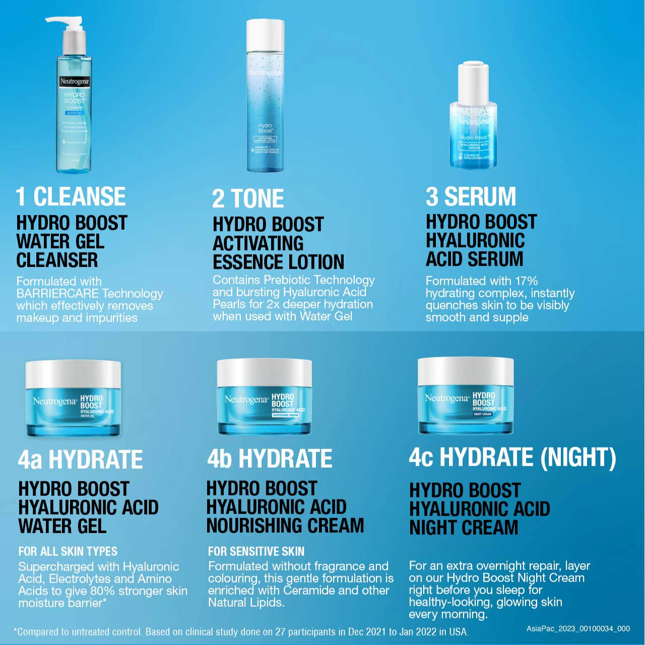 Neutrogena Hydro Boost Hyaluronic Acid Water Gel 50g