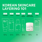 INNISFREE Green Tea Seed Hyaluronic Acid Face Moisturizer Cream 50ml