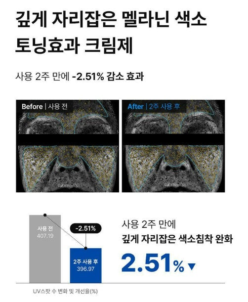 Dong-A Pharm Tranexamic Acid B3 Pigmentation Pro Cream 40ml