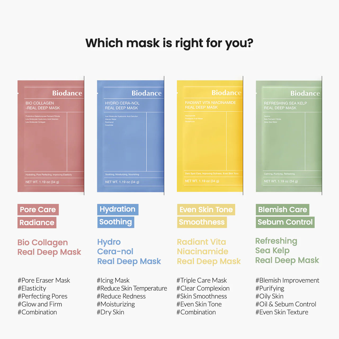 Biodance 韓國 生物膠原深層全方位面膜 34g x 4片