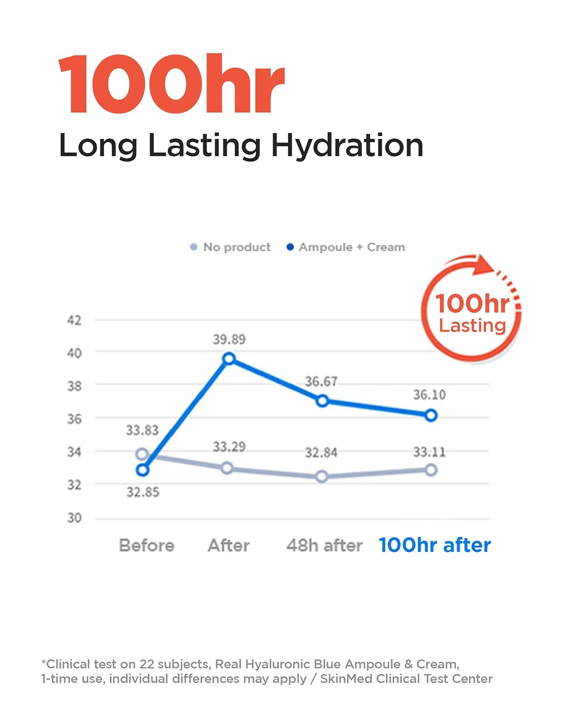 WELLAGE Ægte Hyaluronsyre 100 Creme 80ml