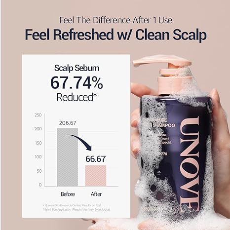UNOVE Deep Damage Repair Shampoo 500g