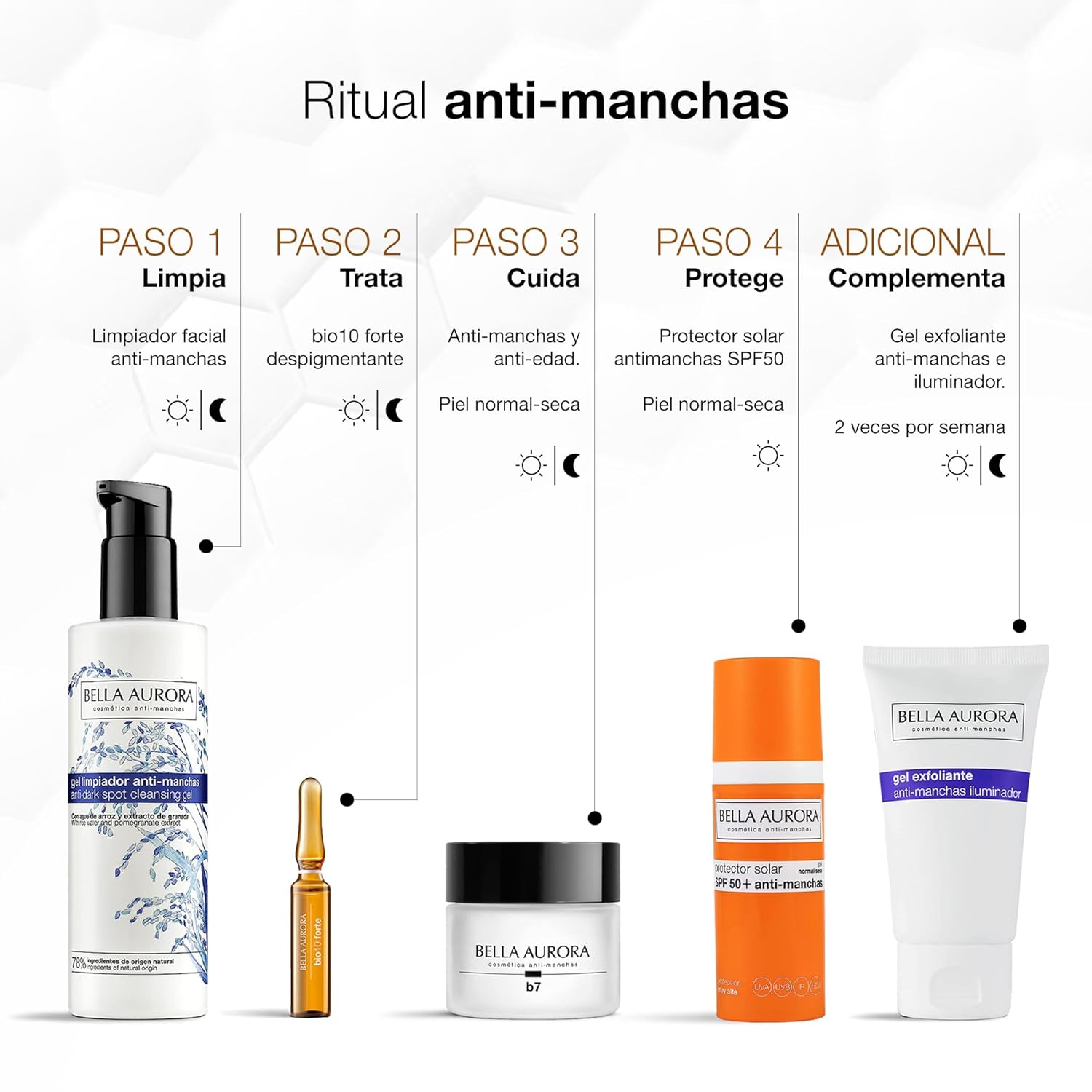 BellaAurora Antimanchas Bio 10 Forte Depigmenting Serum All Skin Types 15ea