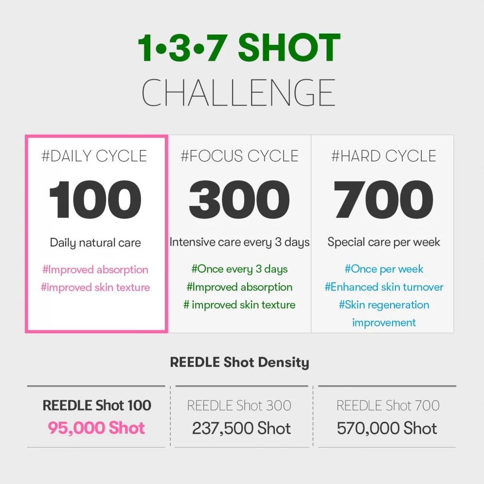 VT COSMETICS Reedle Shot 100 Pore & Texture Refining Essence 50ml