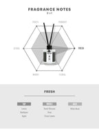 W.DRESSROOM Perfume Diffuser (No. 98 Secret Musk) 120ml