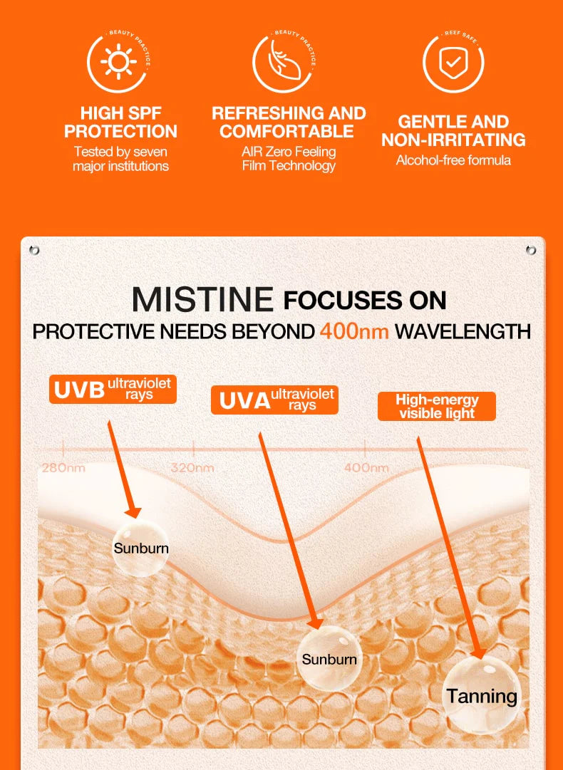 Mistine Aqua Base Ultra Protection Matte & Light Facial Sunscreen Pro (Thailand Version) SPF50 PA ++++ 60g