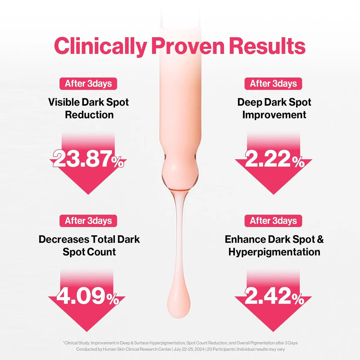Redence 韓國 醫美級 高效淡斑美白精華 30ml