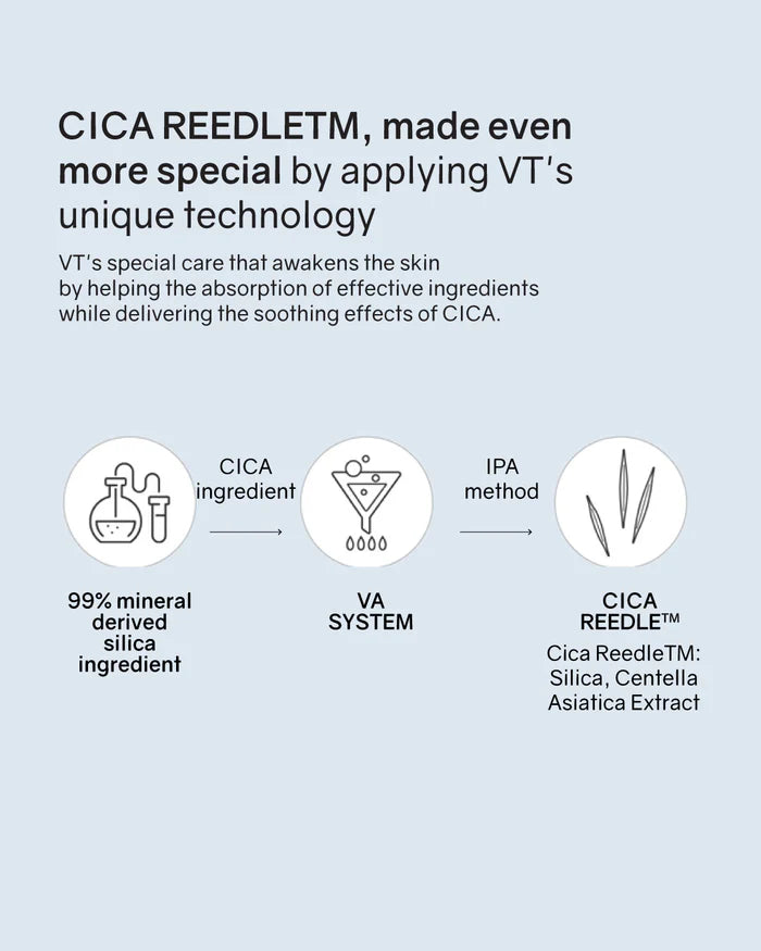 VT 韓國 爆水保濕塗抹式微針精華300 50ml