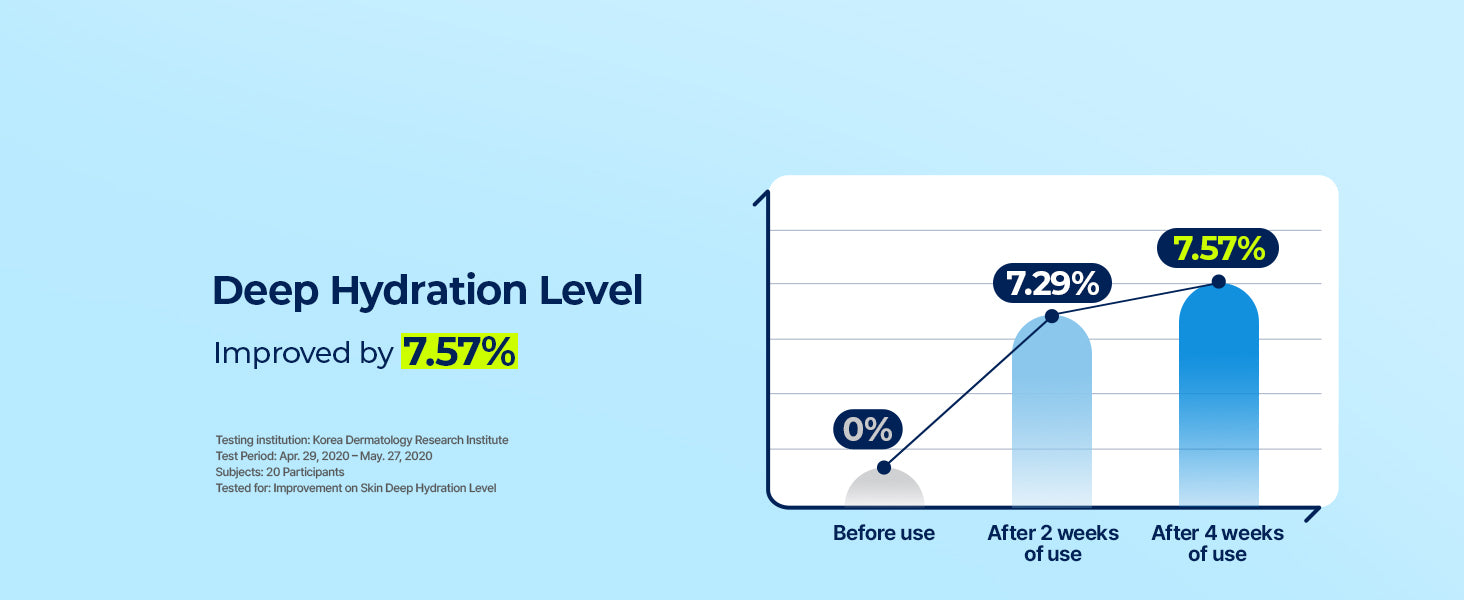 Torriden DIVE IN Hyaluronic Acid Facial Mask 10ea