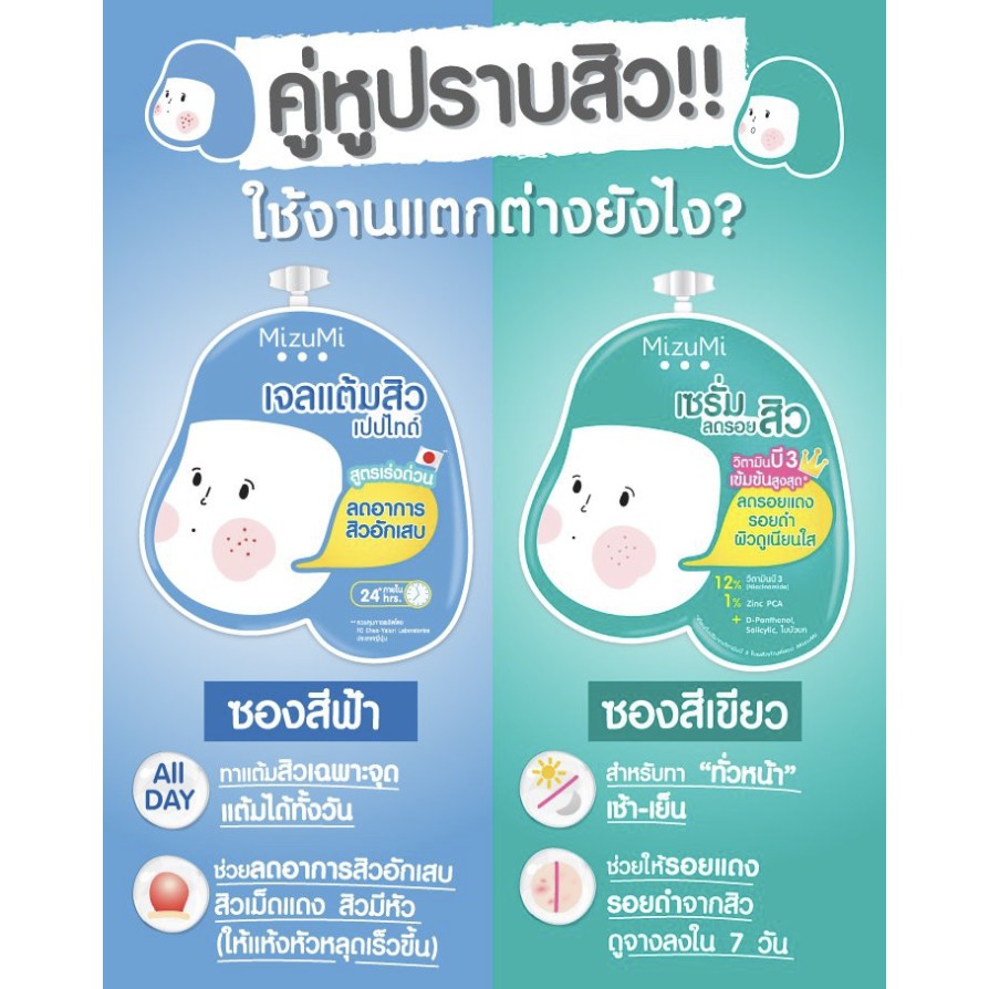 MizuMi Peptide Acne Gel 9g