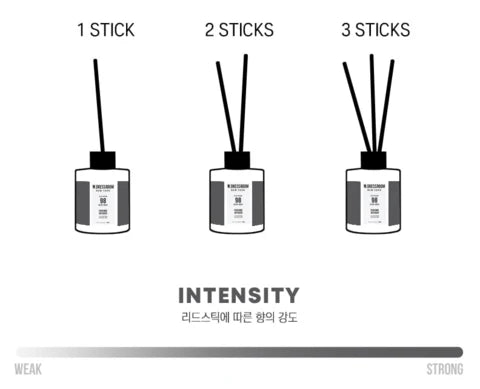 W.DRESSROOM Perfume Diffuser (No. 98 Secret Musk) 120ml